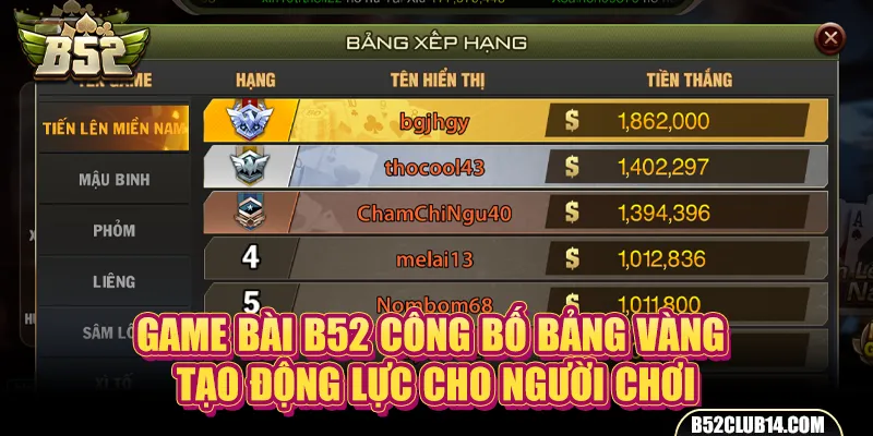 Game bài B52 công bố bảng vàng tạo động lực cho người chơi